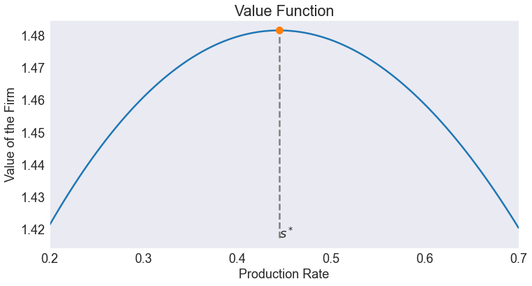 ../../_images/05 Deterministic Production Adjustment Model_14_0.png